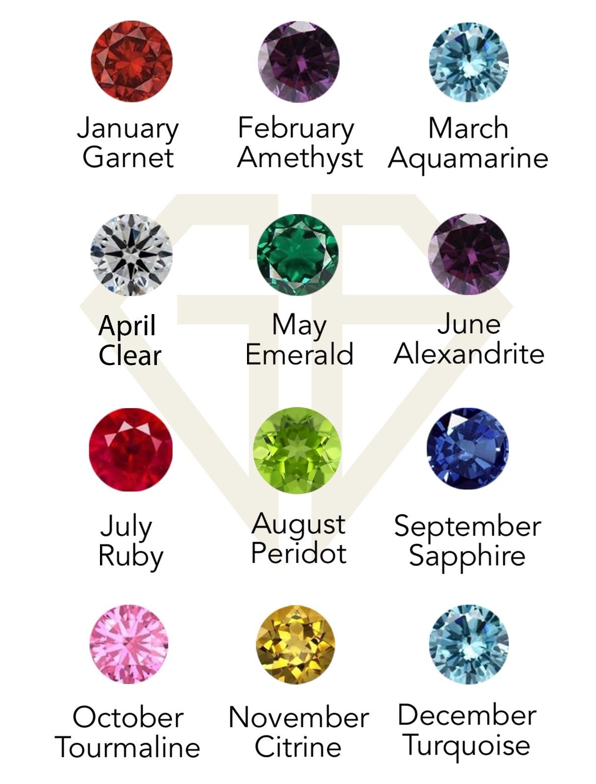 Birthstone colors - Garo Boyadjian Jewelry